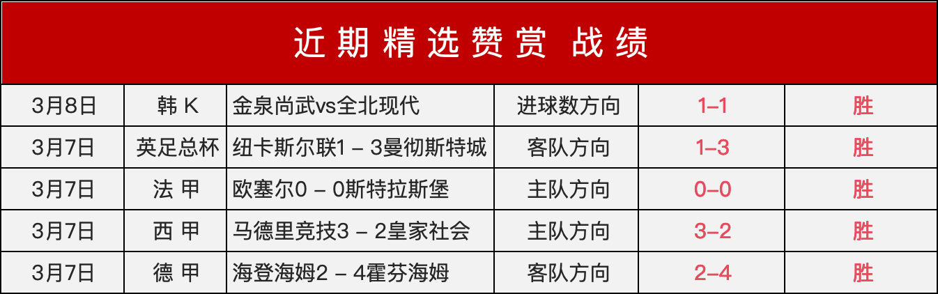 约维奇近一,年重返进球,距上次进球,世界杯直播,2026世界杯,直播赛事,观看指南,赛程信息