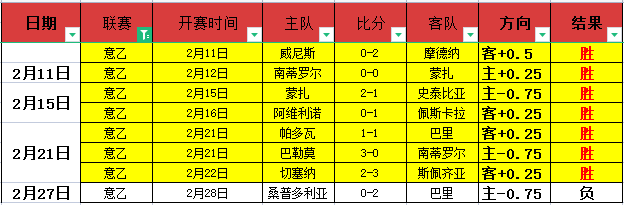 激情对决,意甲焦点战,罗马迎战卡,世界杯直播,2026世界杯,直播赛事,观看指南,赛程信息