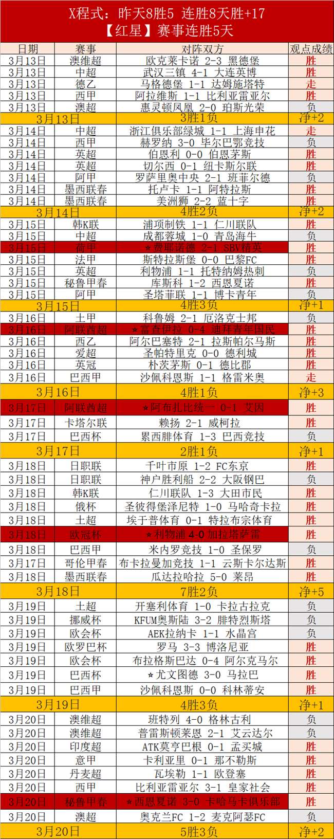 郭强斧腿逆,境反击,首回合,世界杯直播,2026世界杯,直播赛事,观看指南,赛程信息