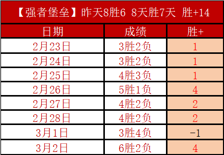 世界杯直播,资讯,2026世界杯,世界杯直播,2026世界杯,直播赛事,观看指南,赛程信息
