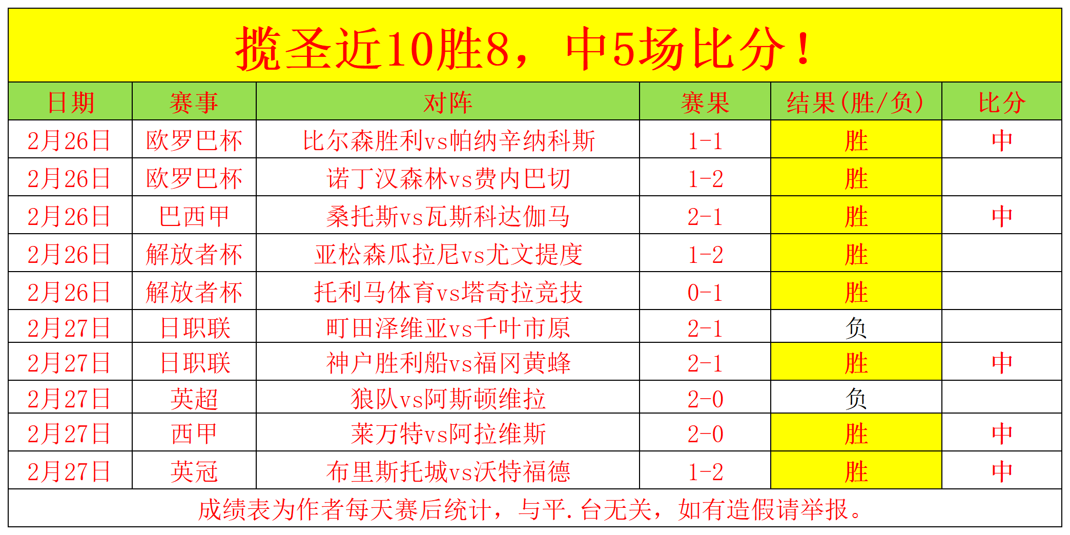 世界杯直播,资讯,2026世界杯,世界杯直播,2026世界杯,直播赛事,观看指南,赛程信息