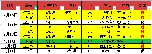 世界杯直播,资讯,2026世界杯,世界杯直播,2026世界杯,直播赛事,观看指南,赛程信息