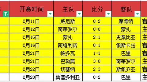 【激情对决！意甲焦点战：罗马迎战卡利亚里，精彩比分尽在此】